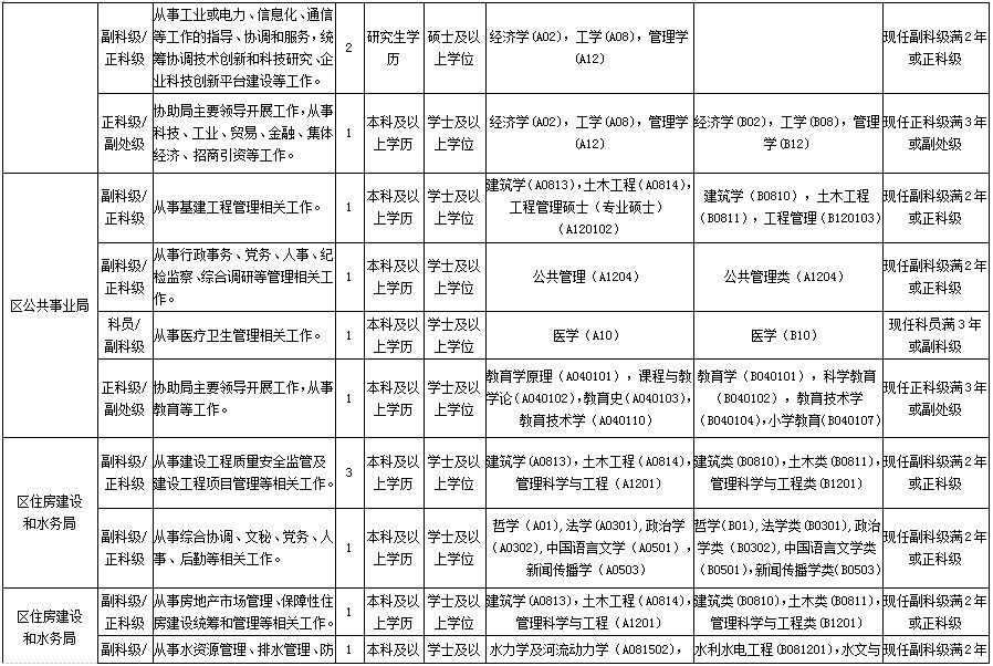 岗位多待遇好!深圳大批好单位在招人!专科以上学历可报名!
岗位多待遇好!深圳大批好单位在招人!专科以上学历可报名!