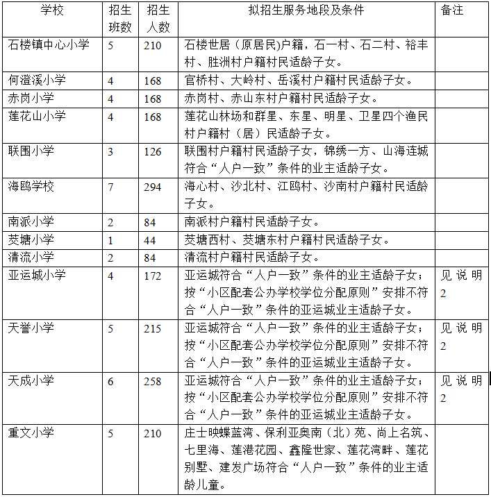 2019年番禺各镇gdp_番禺各镇地图(2)