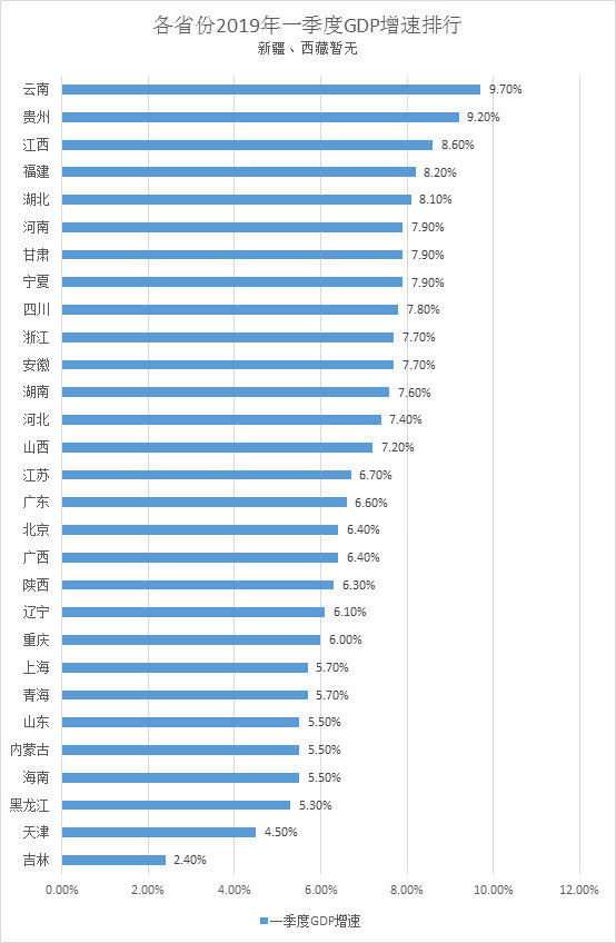 18广东第一季度gdp_连平 预计中国一季度GDP增长18