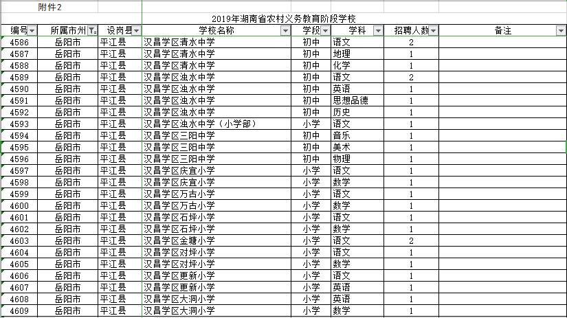 湖南平江县特岗排名_不限教师资格!平江县招480名特岗教师