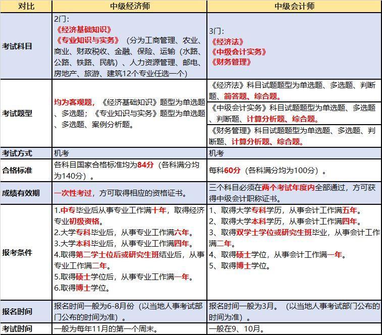 2019年经济师_你知道吗 2019年经济师证书又增值了