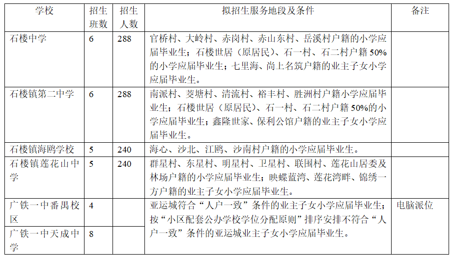 2019年番禺各镇gdp_番禺各镇地图