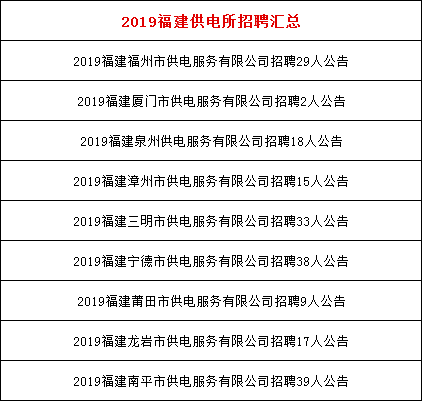 电力系统招聘_往届可报 电力系统招200人,全省有岗(2)