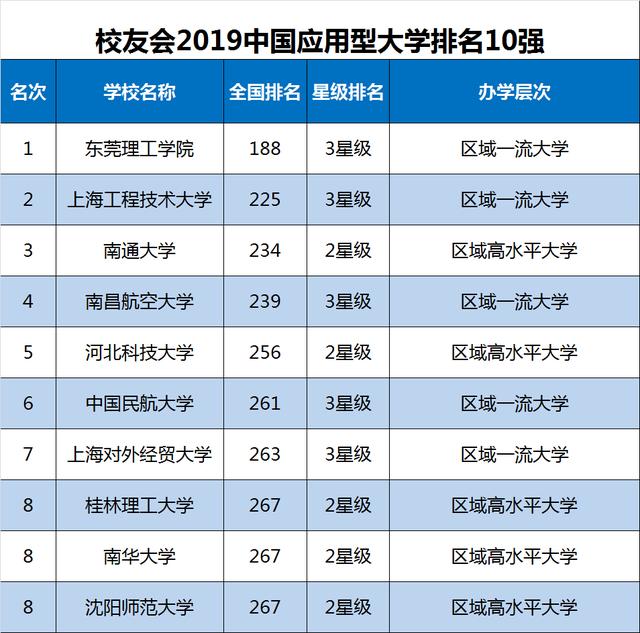 2019美国传媒大学排行_2019山西传媒学院排名 全国排名第798名