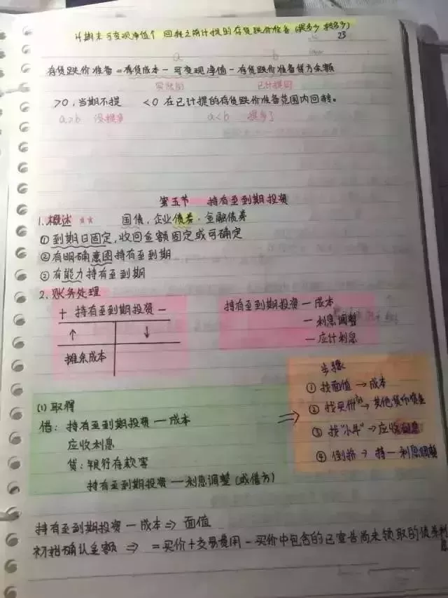 
会计帮：最后5天！超全版女学霸的初级会计笔记，看着真爽极了！


