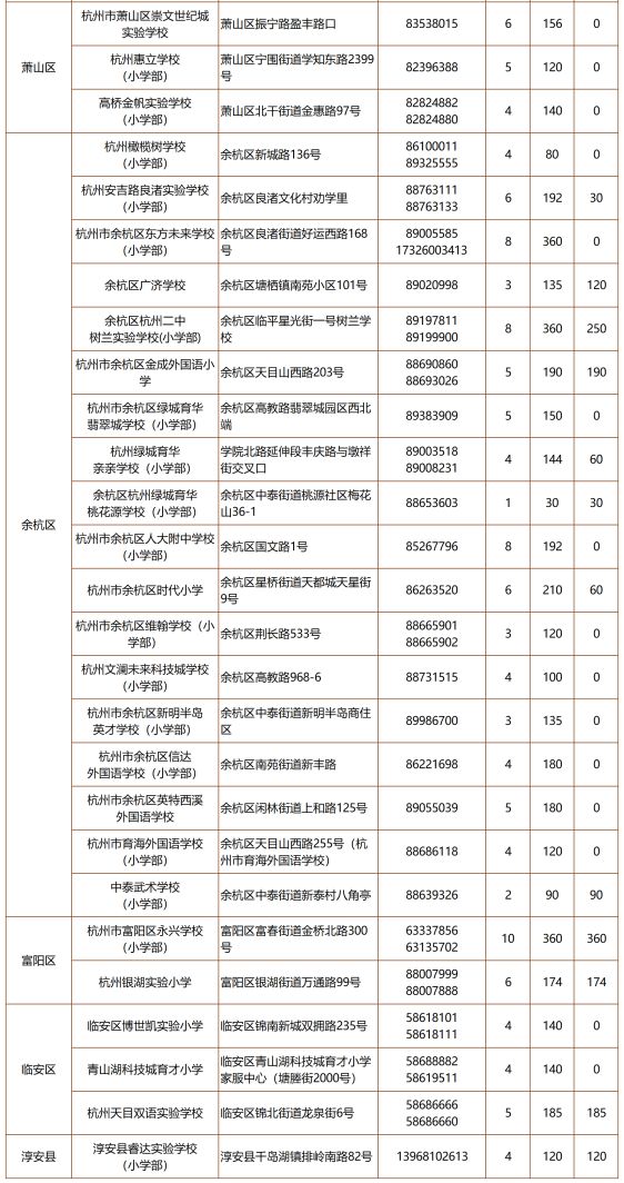 杭州私立小学排名_杭州私立高中