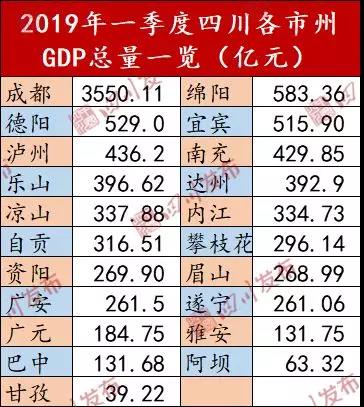 泸州gdp2021全年排名_泸州中学排名前十名