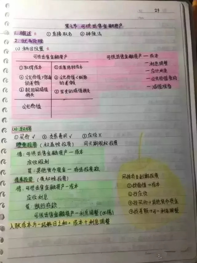 
会计帮：最后5天！超全版女学霸的初级会计笔记，看着真爽极了！



