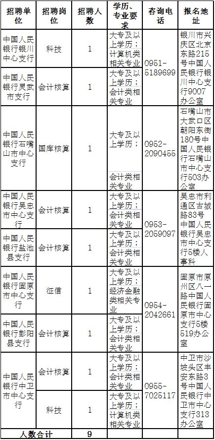 民国宁夏人口_宁夏回族自治区各地人口(2)