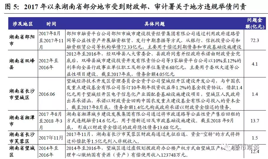 2000年湘潭市gdp_全省最 壕 十强县,湘潭占俩(3)