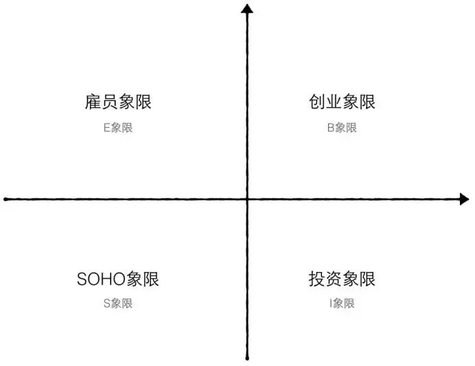 程序员的职业生涯都有哪些可能?
程序员的职业生涯都有哪些可能?