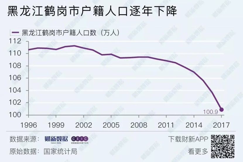 在70万人口_70年代图片