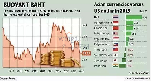 2019年10月经济_2019年1 3月份通信业经济运行情况