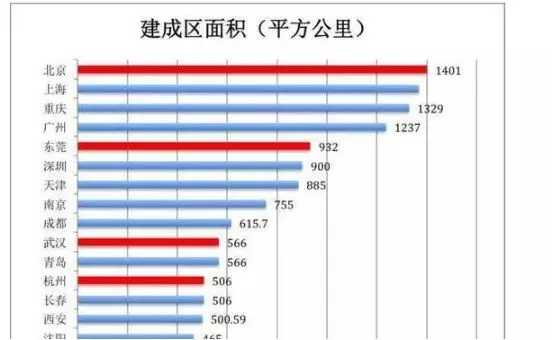 重庆有多少常住人口_常住人口登记表(2)