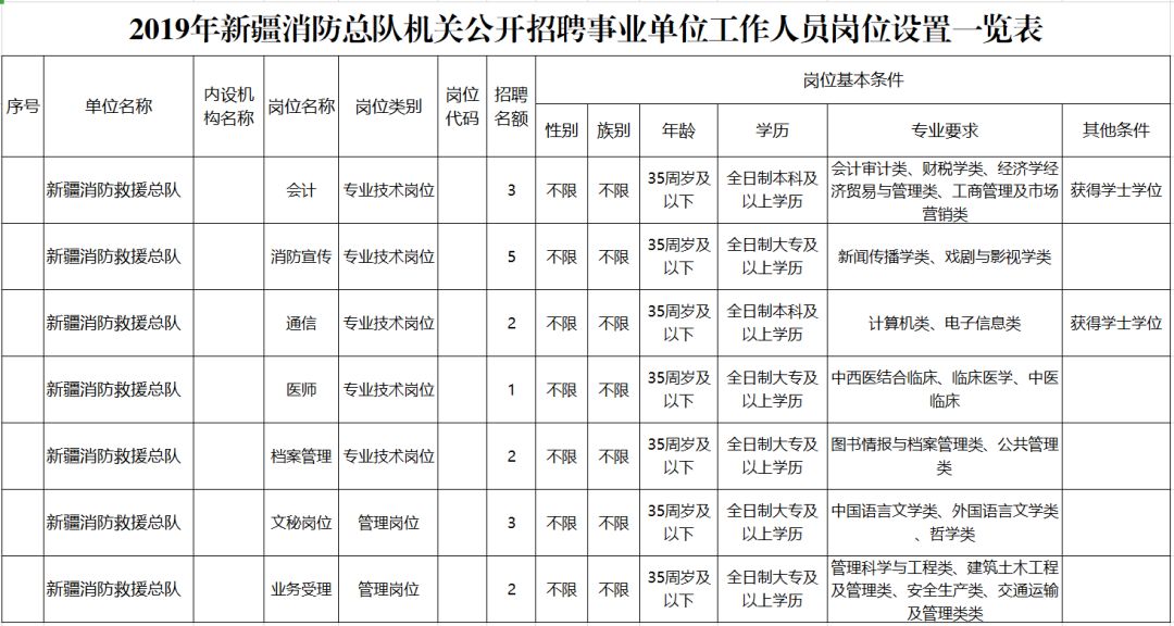 2019-2019新疆脱贫人口