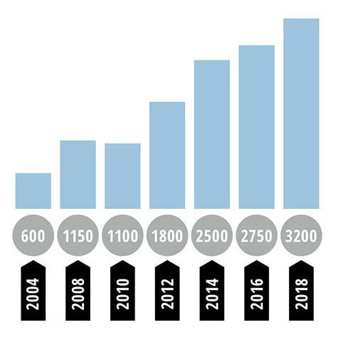 500万人口的国家_...迹象之一是大约500万的美国人,即15%的人口需要食品救济券