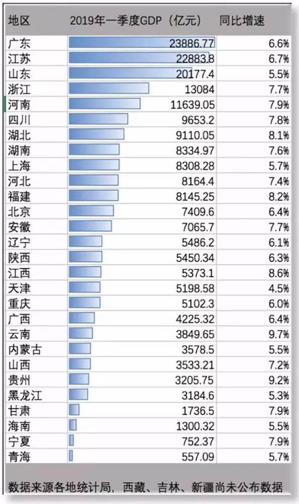 粤苏鲁的gdp全国占比_GDP里的粤苏鲁 三省演义