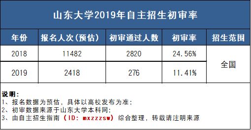 2019年山东总人口_2019年度山东省服务业专业人才奖励人员名单公布 淄川这位入