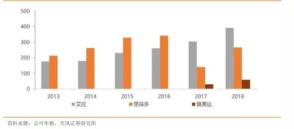 化疗gdp_化疗真实图片
