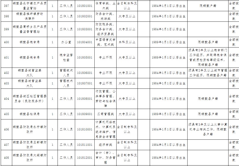 铜鼓县人口多少_铜鼓最新人口数你猜全省排倒数几位