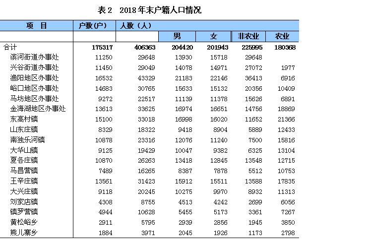 平谷gdp(3)