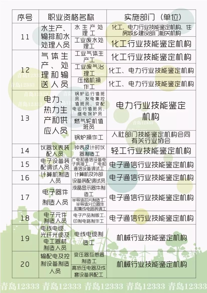 
最高4500元！青岛人快来拿补贴！还有省属事业单位公开招聘347人！



