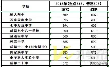 
成都中考：5+2区域户籍与郊县户籍中考差异分析，家长们要注意了


