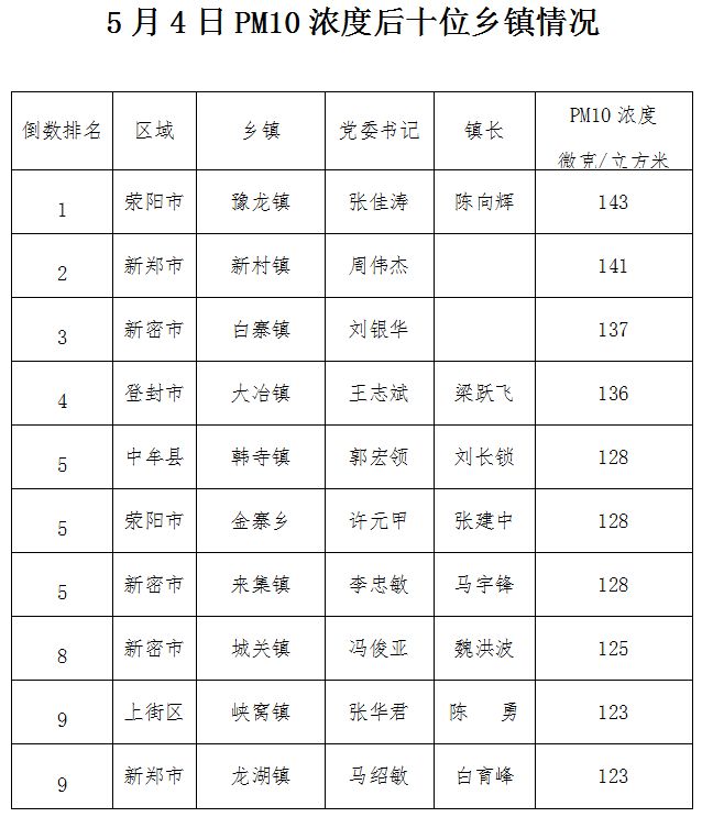 平陌镇gdp_基层