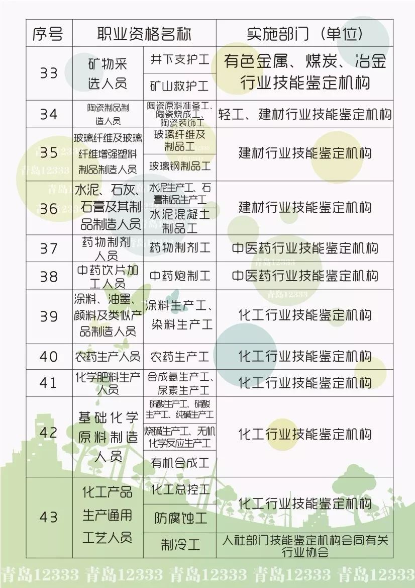
最高4500元！青岛人快来拿补贴！还有省属事业单位公开招聘347人！



