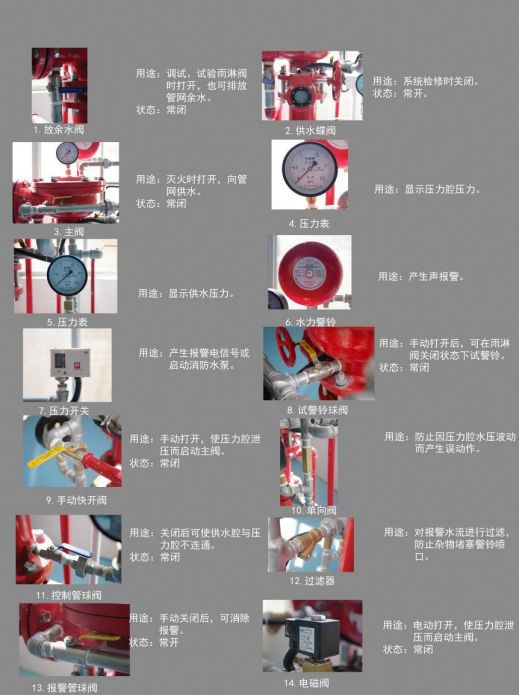 喷泉水泵和喷头连接示意图_雨淋自动喷水灭火系统安装与维护_泡沫-雨淋灭火系统工作原理