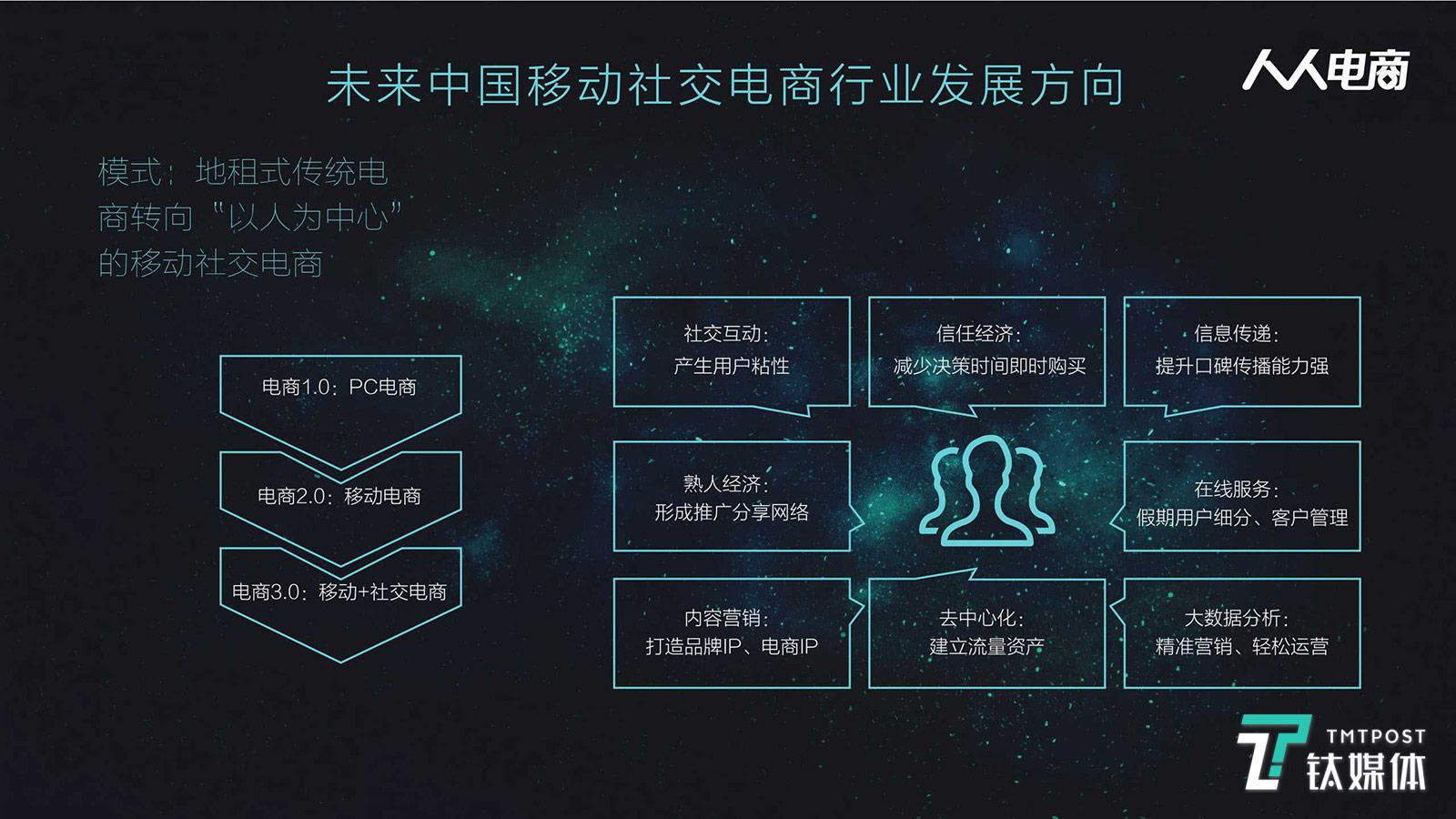 
当云集讲起会员电商新故事，社交电商还是条好出路吗？|钛媒体深度


