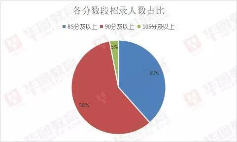 
公务员补招3046人！税务局占六成，1000+职位85分即可上岸！


