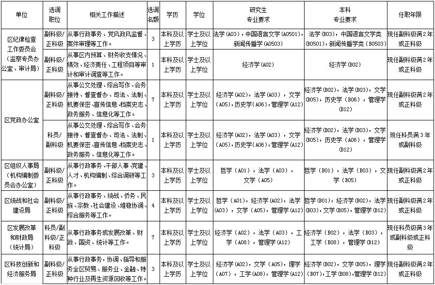 岗位多待遇好!深圳大批好单位在招人!专科以上学历可报名!
岗位多待遇好!深圳大批好单位在招人!专科以上学历可报名!