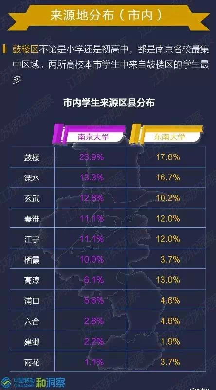 民办没考上直接被统筹?!南京各区公民同招细则公布!
民办没考上直接被统筹?!南京各区公民同招细则公布!