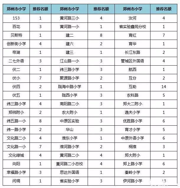 2019郑州初中入学时间轴+规划来了!为孩子收藏!
2019郑州初中入学时间轴+规划来了!为孩子收藏!