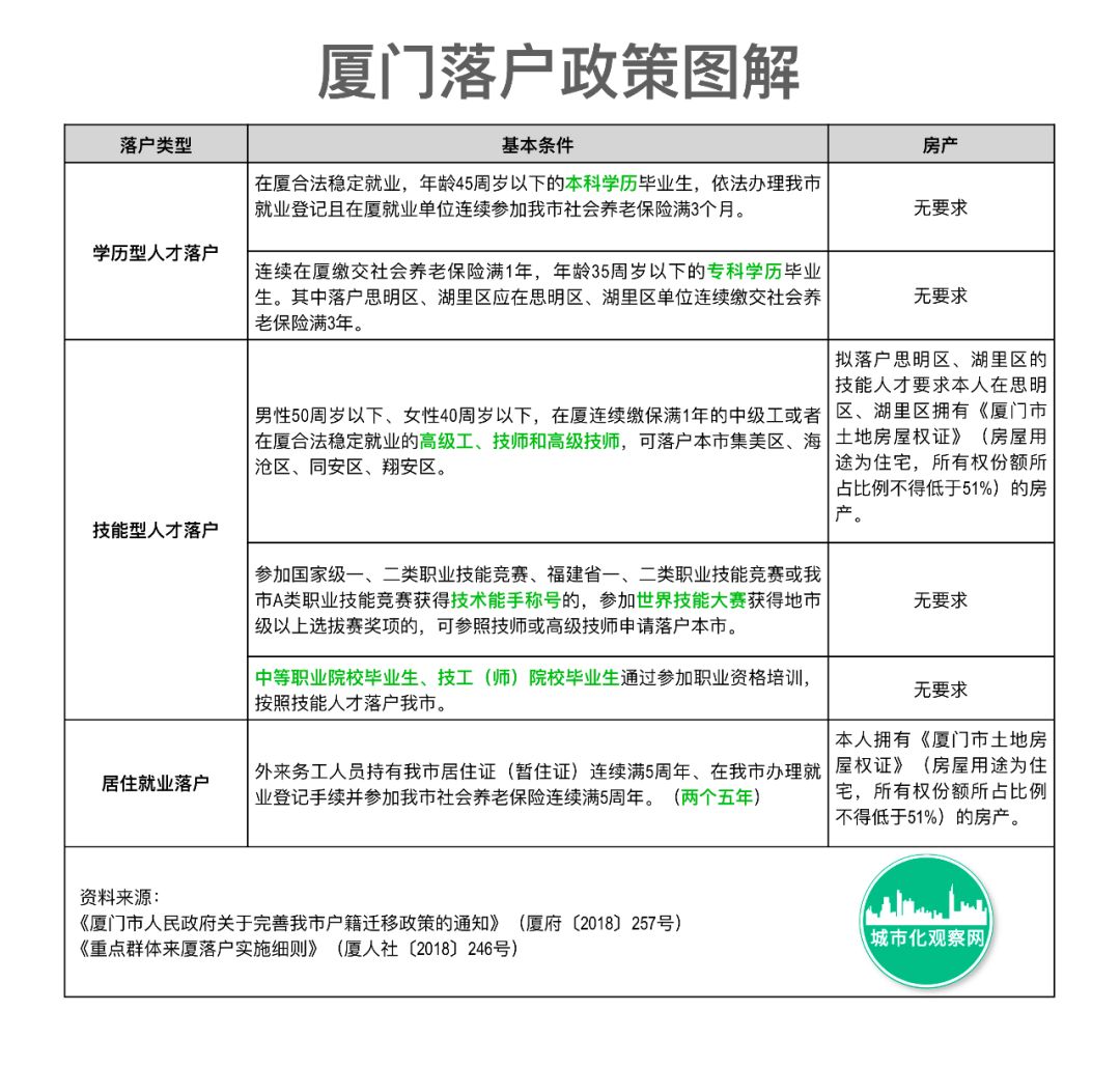 非户籍人口城镇落户工作汇报_思想汇报格式