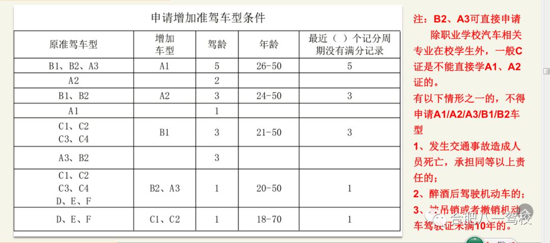 大中型客货车科目二训练项目展示交通经济汽校培训车型齐全a1,a2,a3