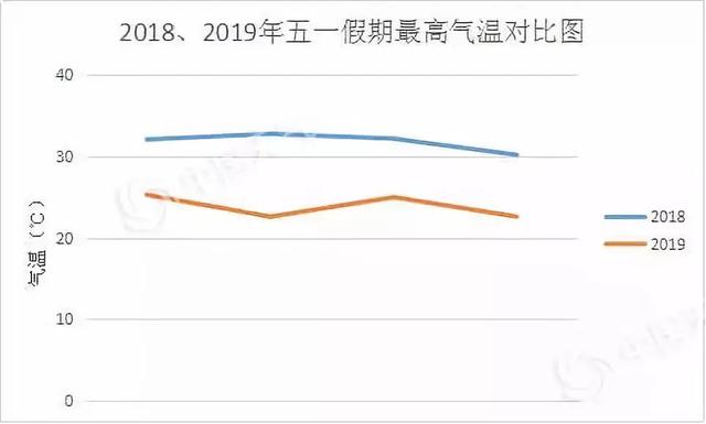 2019年广西玉林人口表_2019五一贵港站103734人玉林81106桂平37308(2)