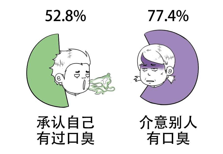 中年人口臭怎么办_孩子有口臭怎么办(2)