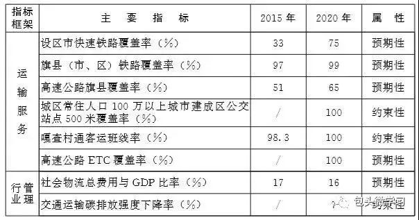呼包鄂2019年经济总量_呼包鄂榆城市群图片(3)