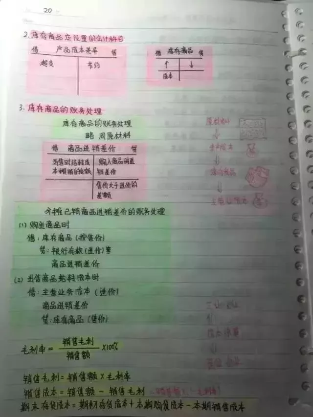 
会计帮：最后5天！超全版女学霸的初级会计笔记，看着真爽极了！


