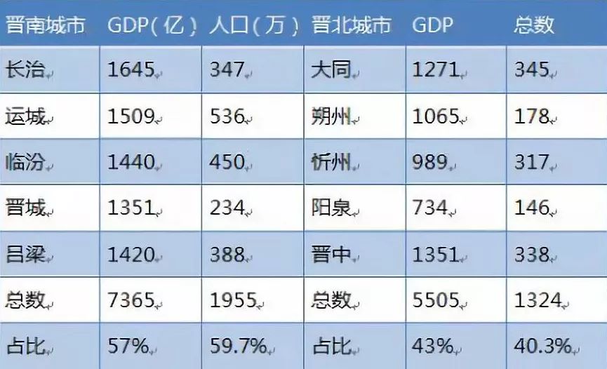 河南人口达到一亿_河南人口密度(3)