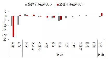 秦皇岛人口流入_秦皇岛海边(2)