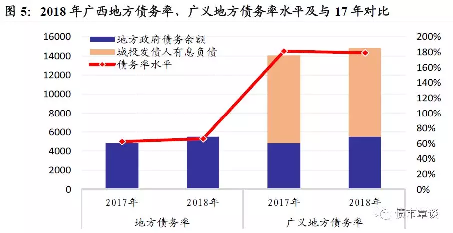 广西钦州gdp(2)