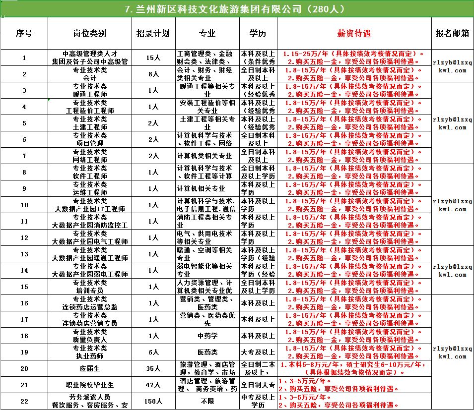 兰州新区常住人口2020总人数_兰州新区饶立坤(3)