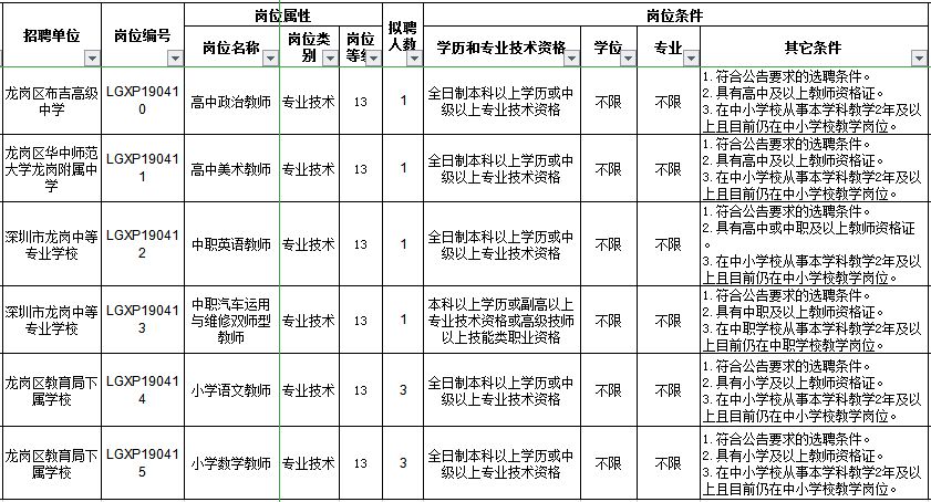 龙岗人口科_组建龙岗中心医院集团 妇幼健康学科联盟,龙岗人的医疗卫生福利(3)