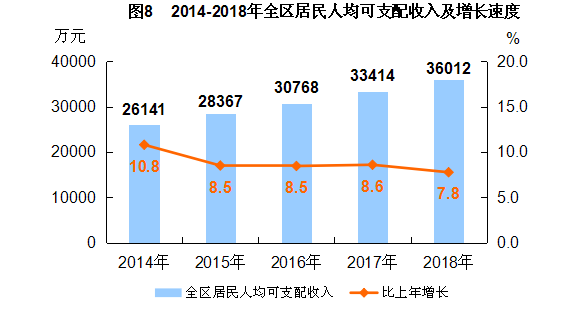 平谷gdp_平谷手抄报