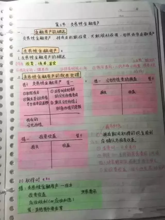 
会计帮：最后5天！超全版女学霸的初级会计笔记，看着真爽极了！


