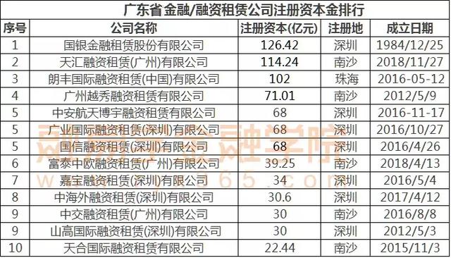 租赁行业排名_房屋租赁合同
