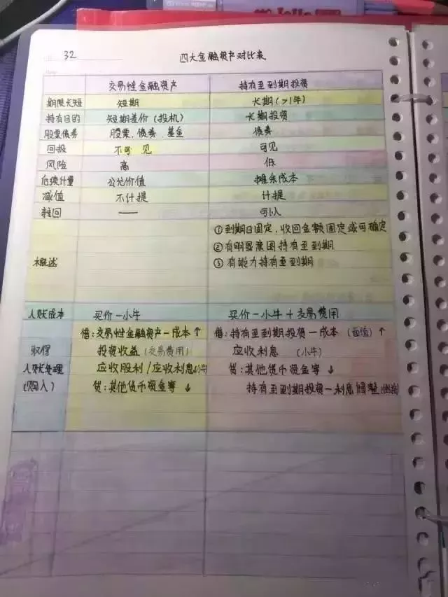 
会计帮：最后5天！超全版女学霸的初级会计笔记，看着真爽极了！


